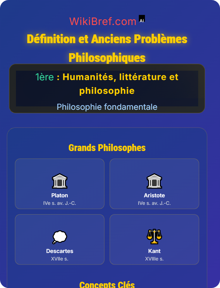 Définition et anciens problèmes philosophiques Introduction à la philosophie