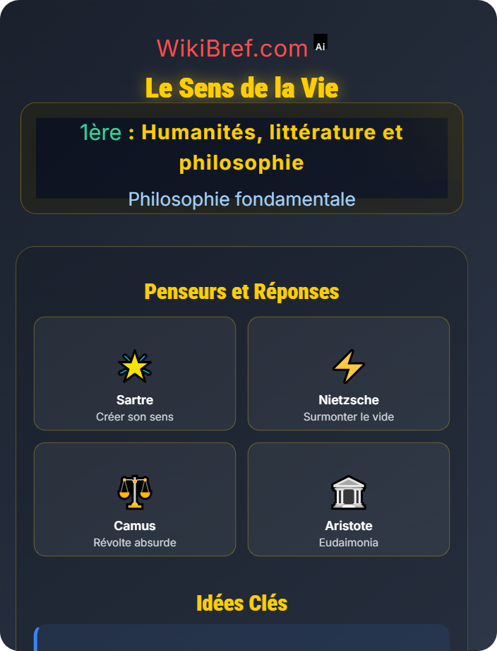 Le sens de la vie Thèmes philosophiques majeurs