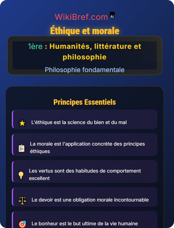 Éthique et morale Thèmes philosophiques majeurs