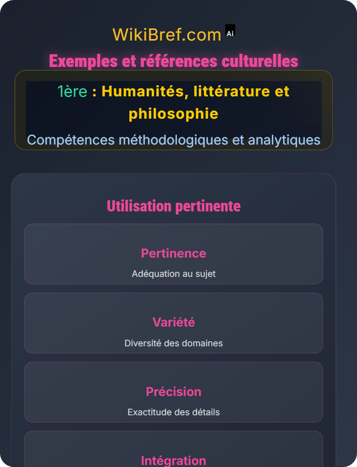 Exemples et références culturelles Rédiger une dissertation humaniste