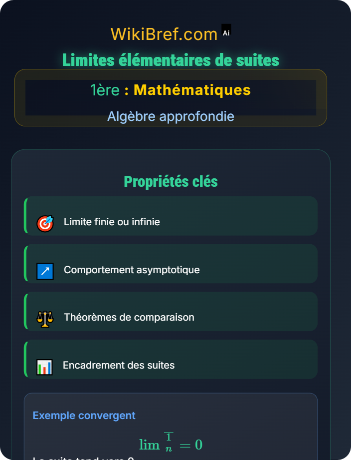 Limites élémentaires de suites Suites numériques