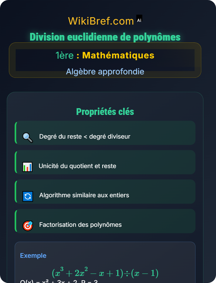 Division euclidienne de polynômes Polynômes et factorisation