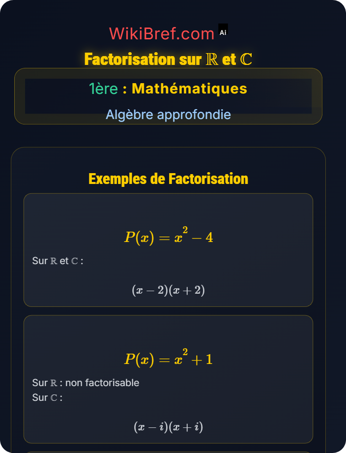 Factorisation sur ℝ et ℂ Polynômes et factorisation
