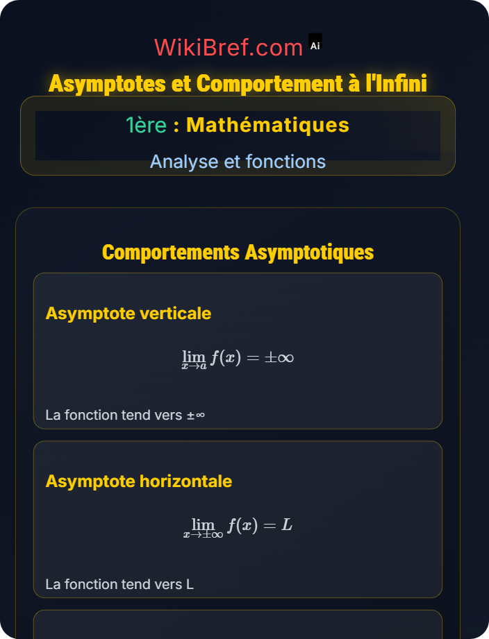 Asymptotes et comportement à l’infini Étude de fonctions