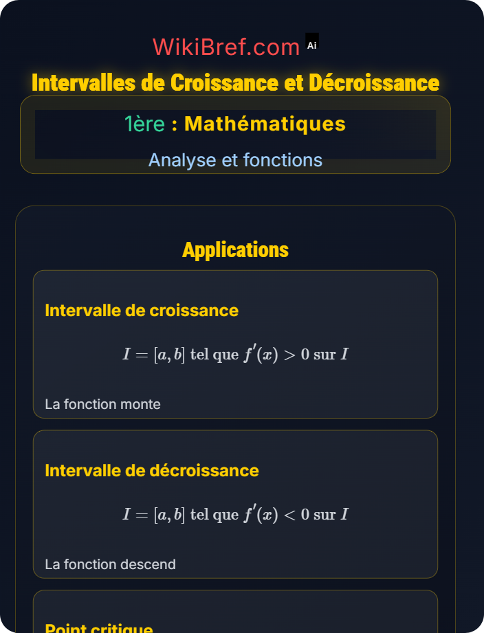 Intervalles de croissance et décroissance Étude de fonctions