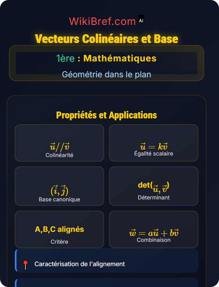 Vecteurs colinéaires et base Calcul vectoriel