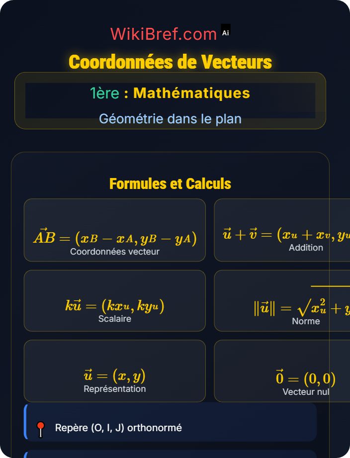 Coordonnées de vecteurs dans le plan Calcul vectoriel