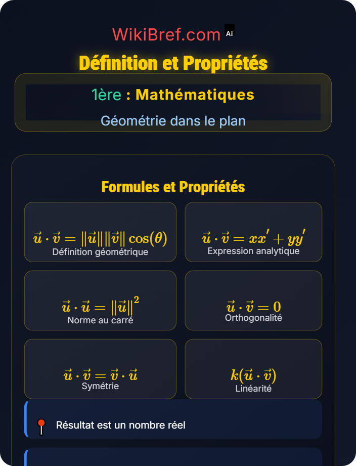 Définition et propriétés Produit scalaire