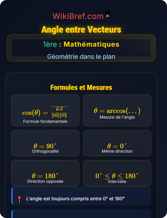 Angle entre vecteurs Produit scalaire