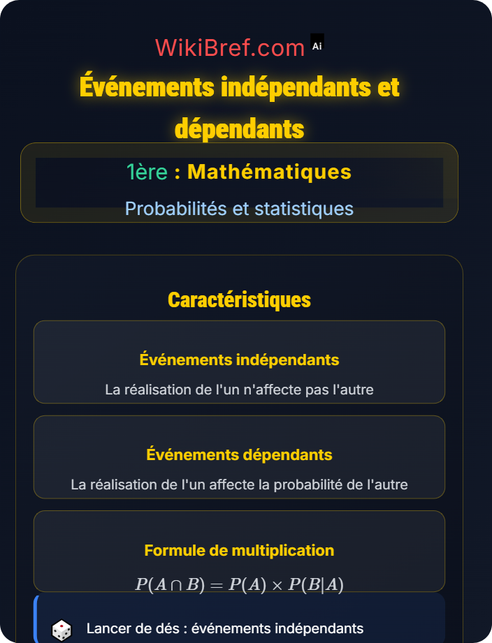 Événements indépendants et dépendants Probabilités conditionnelles