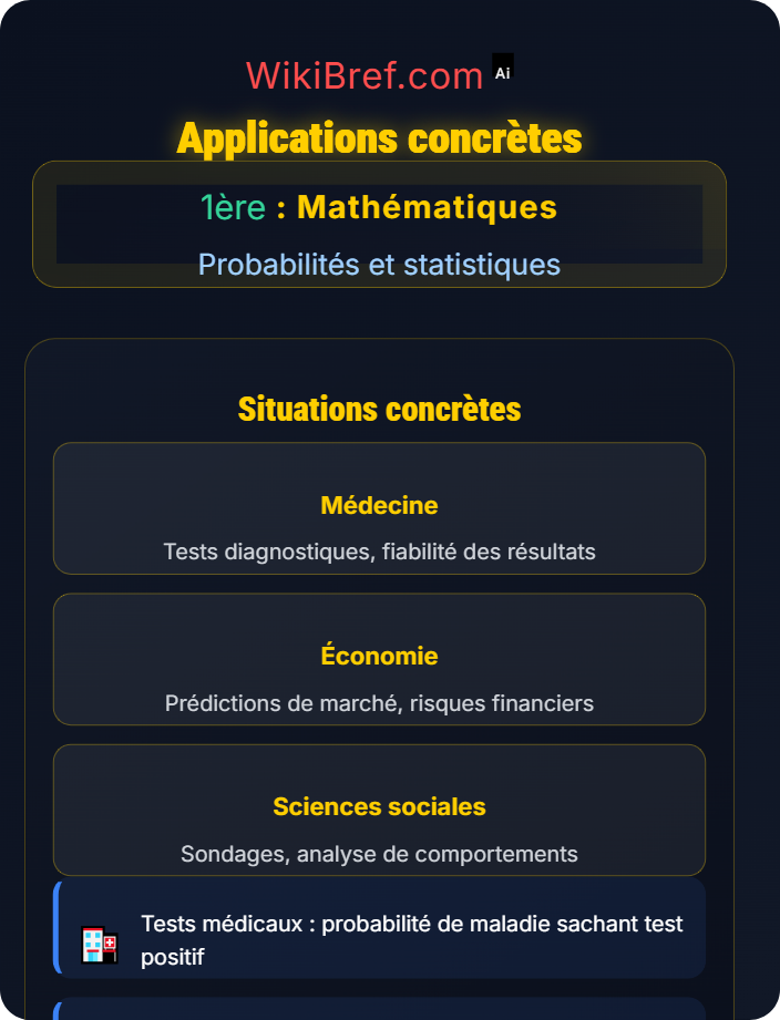 Applications concrètes Probabilités conditionnelles