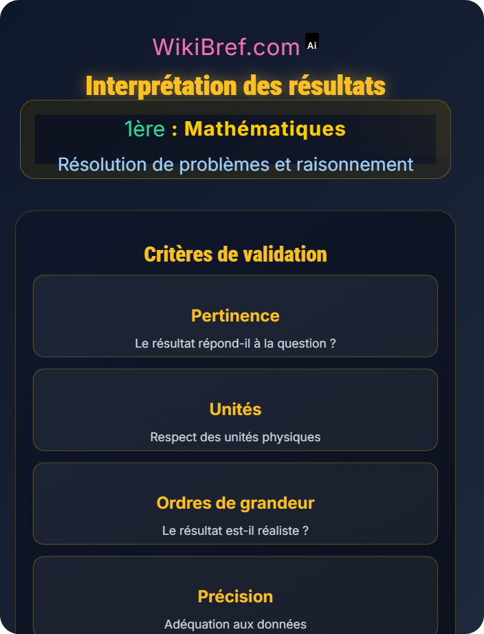 Interprétation des résultats Modélisation mathématique