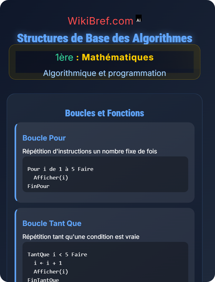 Structures de base des algorithmes Initiation à l’algorithmique