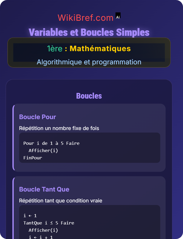 Variables et boucles simples Initiation à l’algorithmique