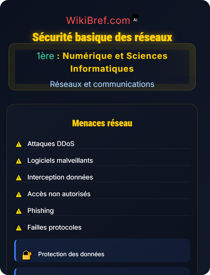 Sécurité basique des réseaux Principes des réseaux