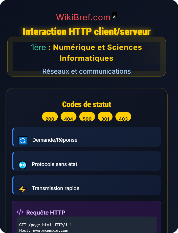 Interaction HTTP client/serveur Web et communication distribuée