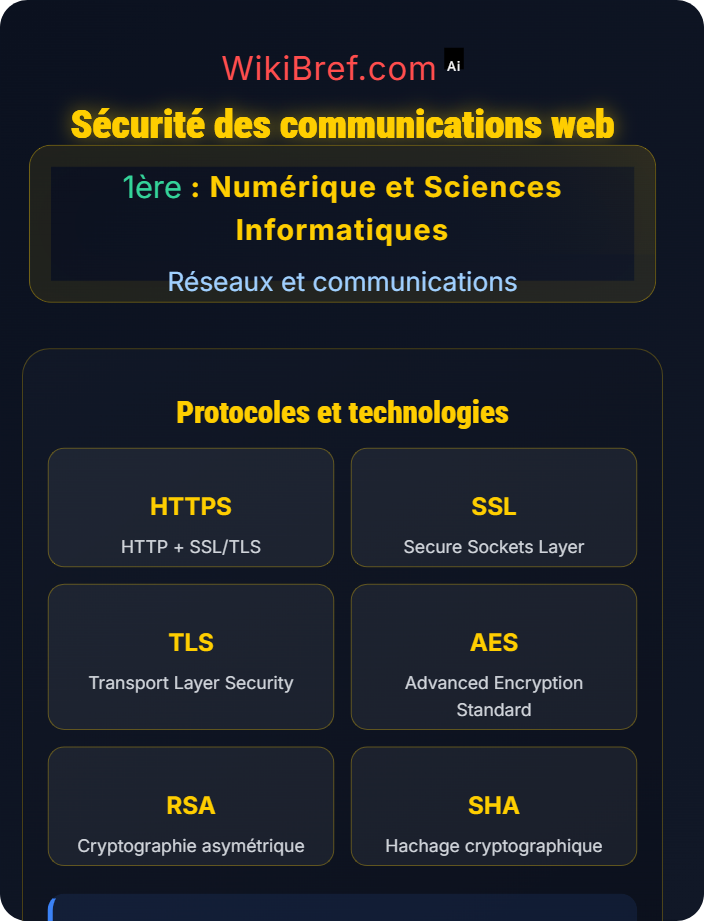 Sécurité des communications web Web et communication distribuée