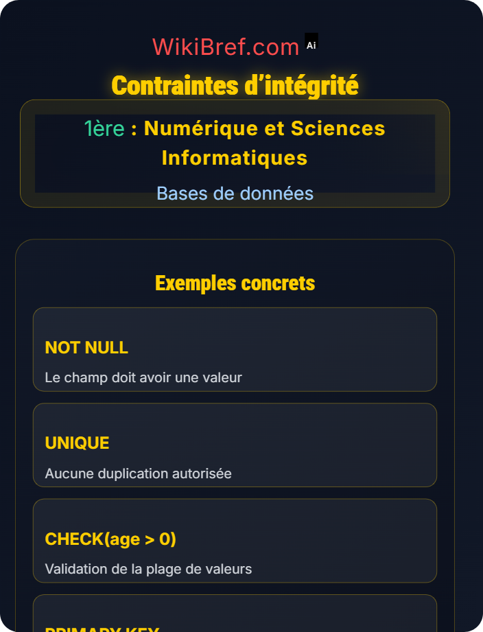 Contraintes d’intégrité Concepts fondamentaux
