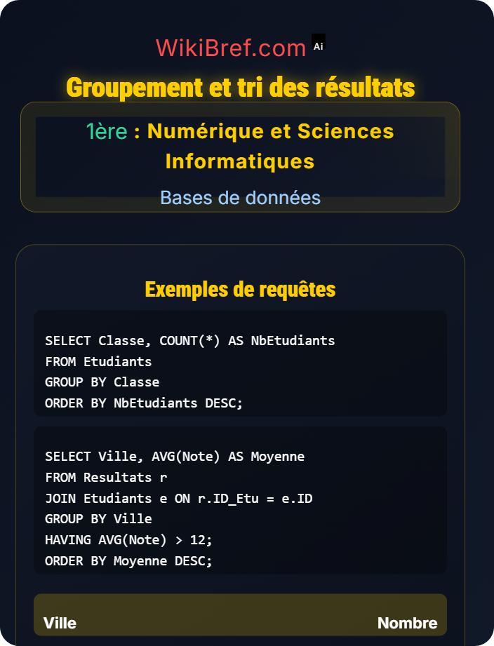 Groupement et tri des résultats Interrogation et manipulation
