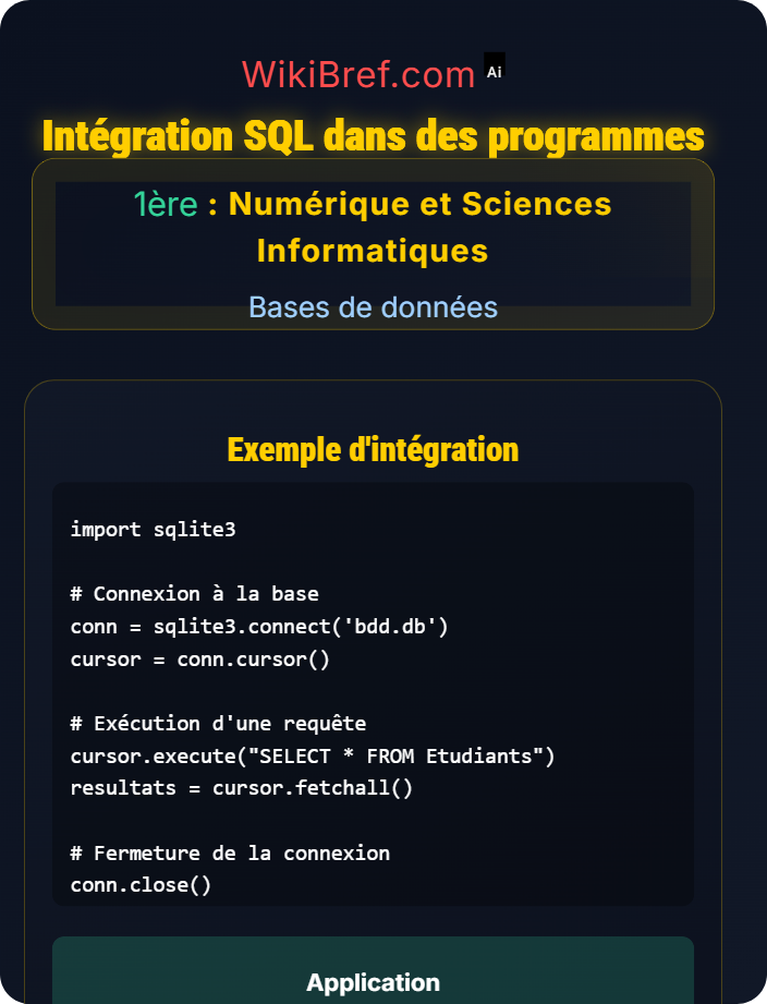 Intégration SQL dans des programmes Applications pratiques