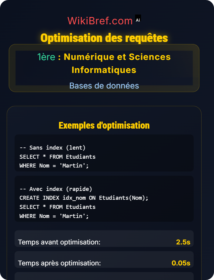 Optimisation des requêtes Applications pratiques