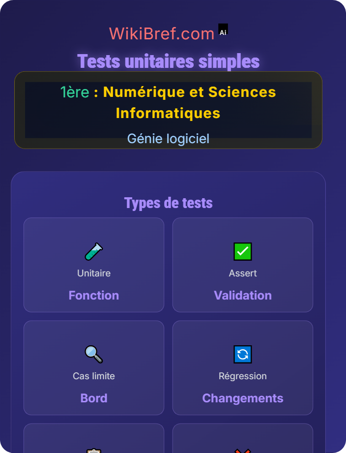 Tests unitaires simples Débogage et vérification