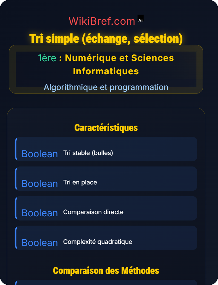 Tri simple (échange, sélection) Algorithmes classiques