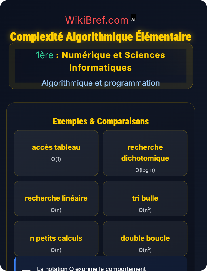 Complexité algorithmique élémentaire Algorithmes classiques