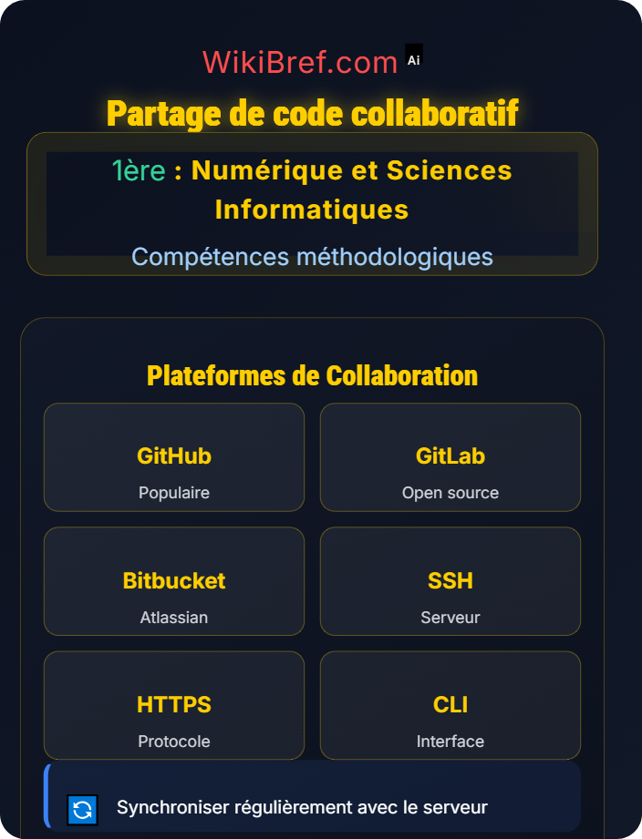 Partage de code collaboratif Documentation et communication