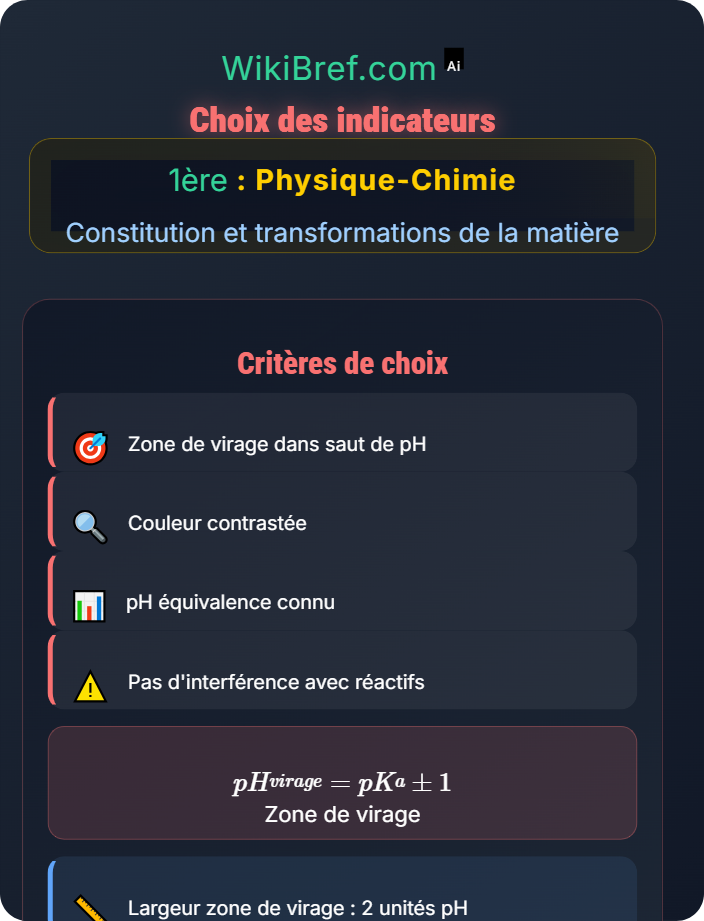 Choix des indicateurs Dosages par titrage