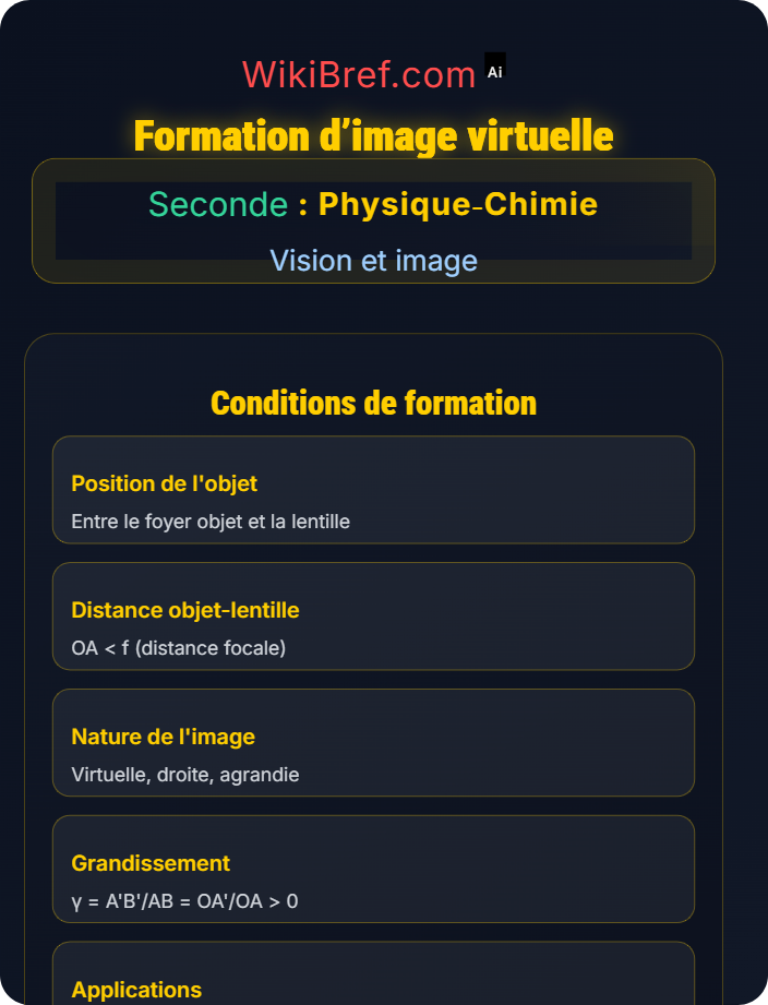 Formation d’image virtuelle Lentilles convergentes et formation d’images