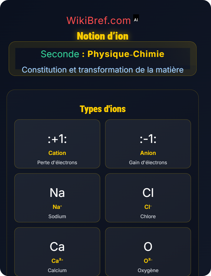 Notion d’ion Structure de l’atome