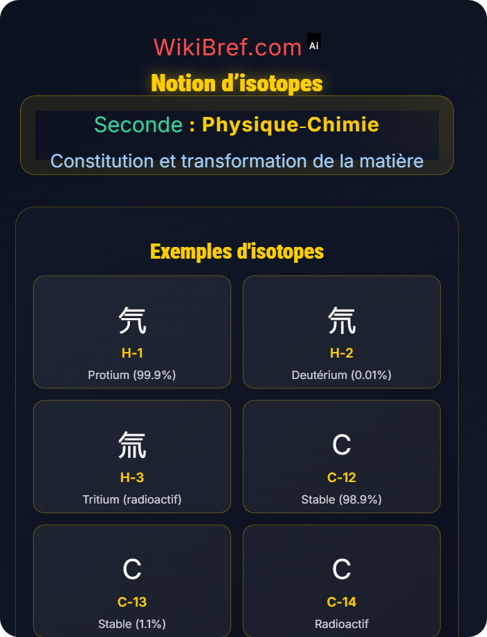 Notion d’isotopes Entités chimiques stables et ions