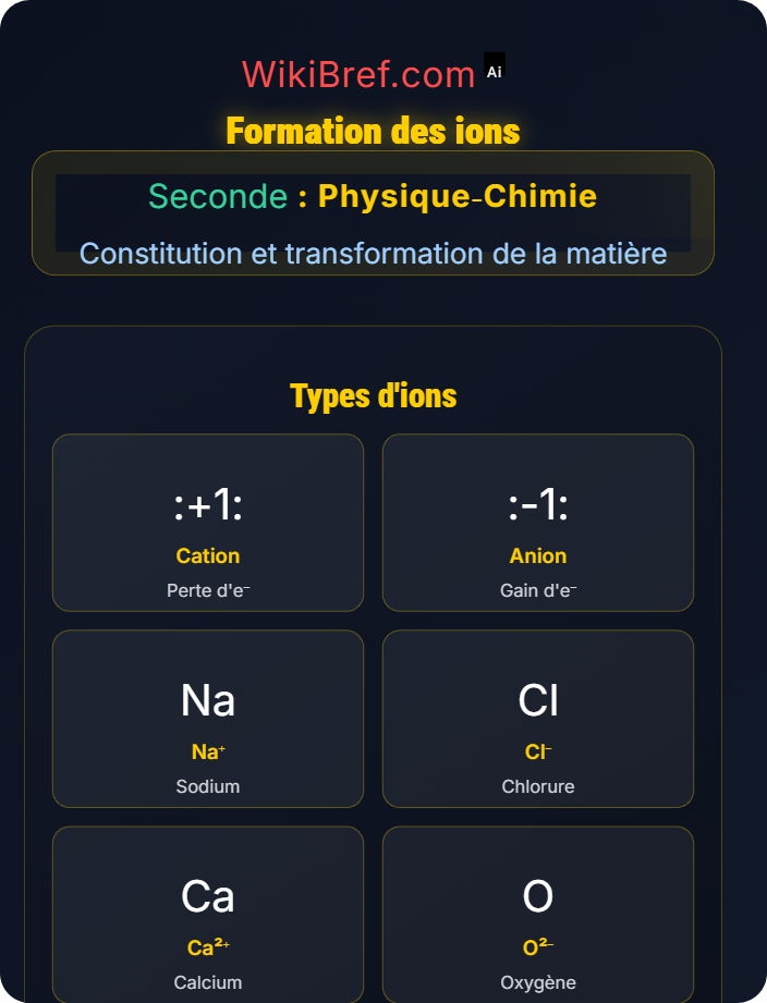 Formation des ions Entités chimiques stables et ions