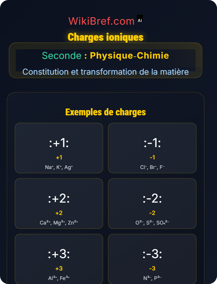 Charges ioniques Entités chimiques stables et ions