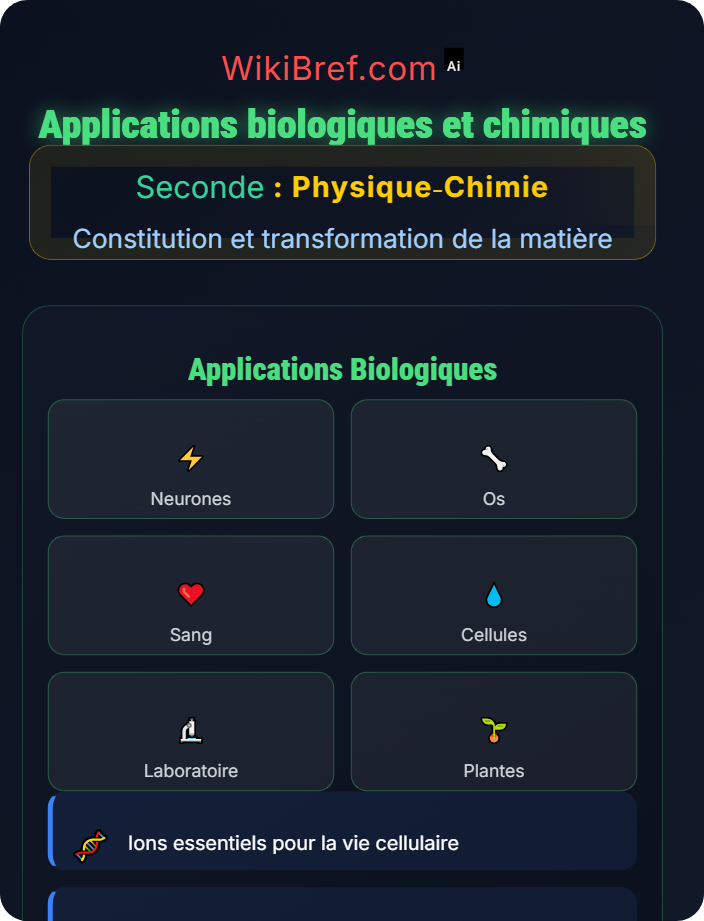 Applications biologiques et chimiques Entités chimiques stables et ions