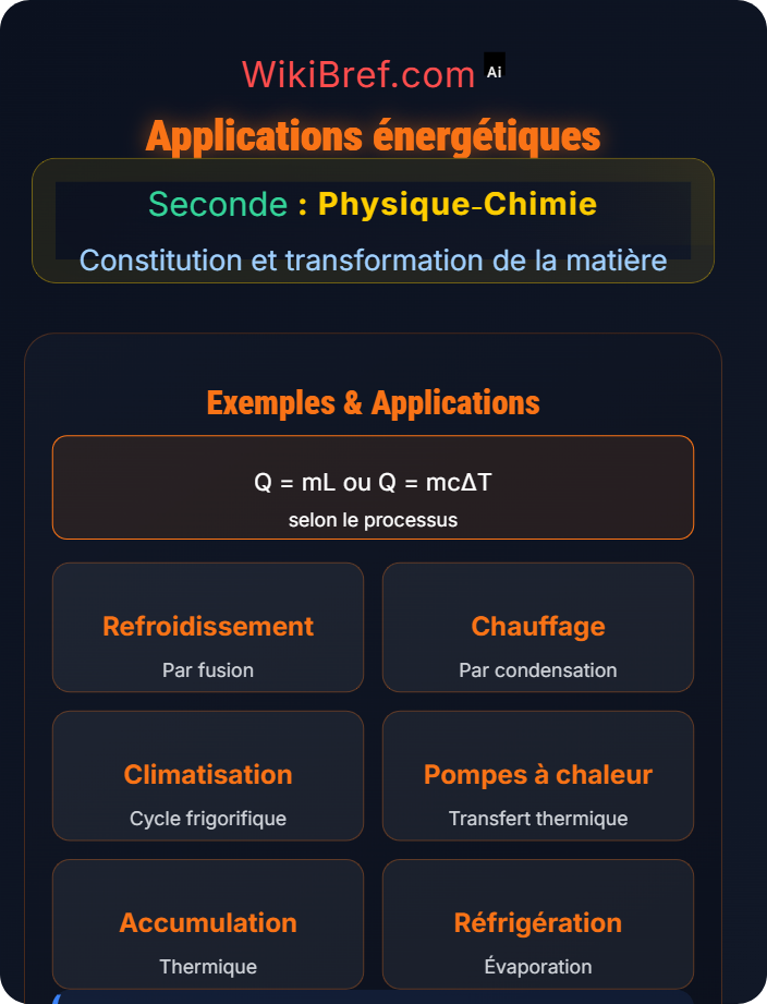 Applications énergétiques Transformations physiques
