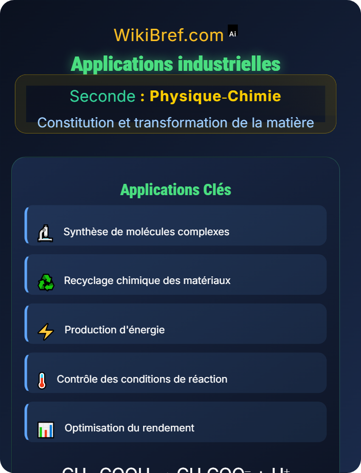 Applications industrielles Transformations chimiques
