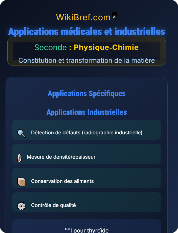 Applications médicales et industrielles Transformations nucléaires