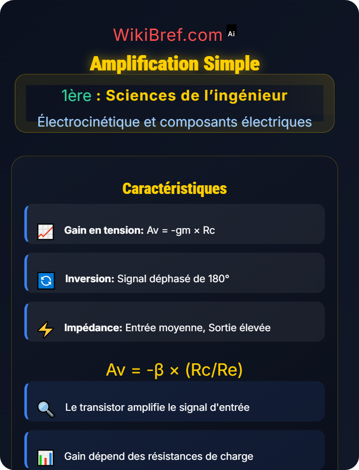 Amplification simple Composants actifs
