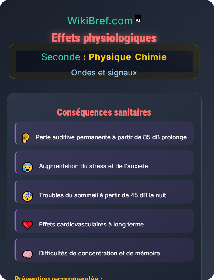 Effets physiologiques Fréquence, intensité et perception du son
