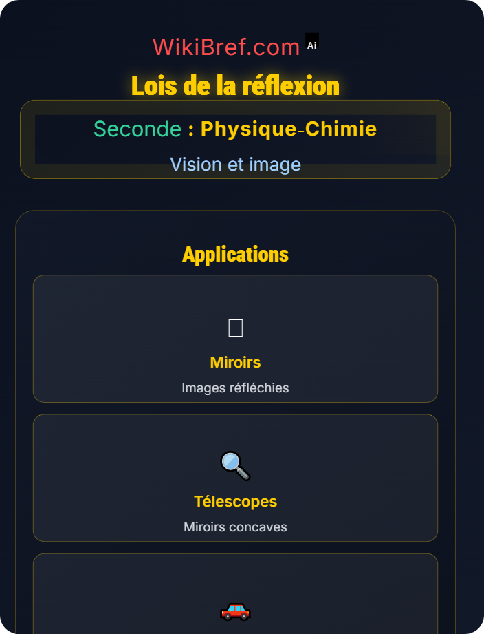 Lois de la réflexion Réflexion et réfraction de la lumière