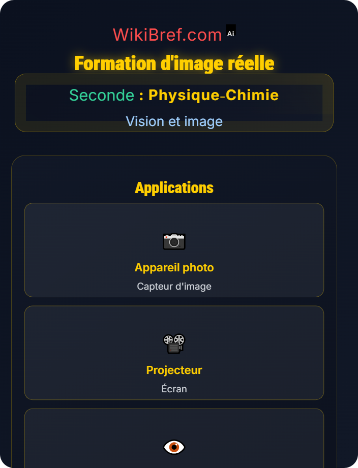 Formation d’image réelle Lentilles convergentes et formation d’images
