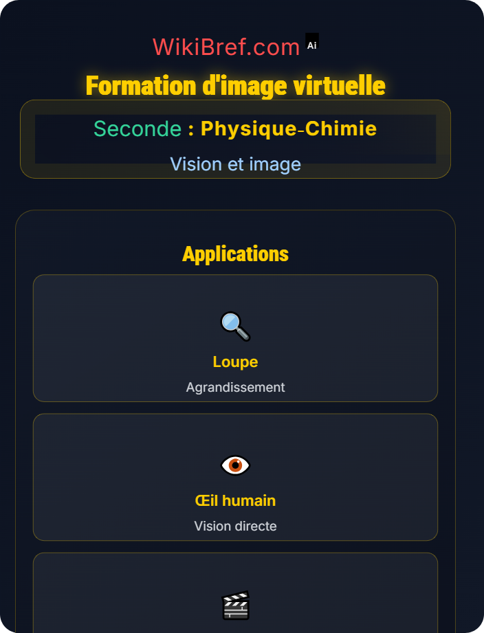 Formation d’image virtuelle Lentilles convergentes et formation d’images