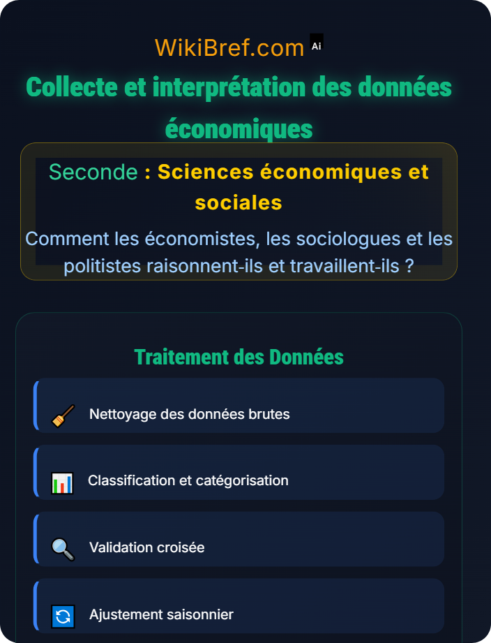 Collecte et interprétation des données économiques Principes de base de l’économie