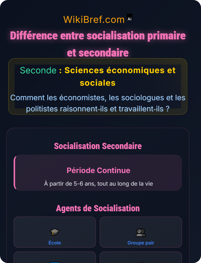 Différence entre socialisation primaire et secondaire Introduction à la sociologie