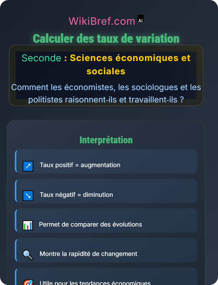 Calculer des taux de variation Données et outils méthodologiques en SES