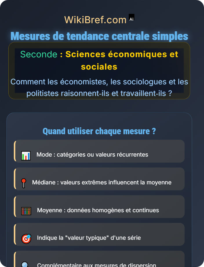 Mesures de tendance centrale simples Données et outils méthodologiques en SES