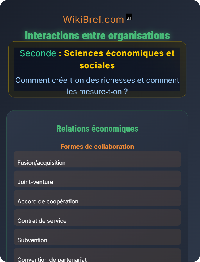 Interactions entre organisations Diversité des organisations productives