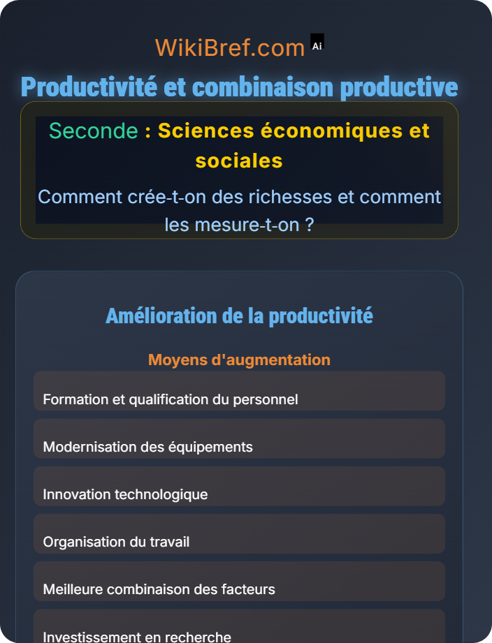 Productivité et combinaison productive Les différents facteurs de production